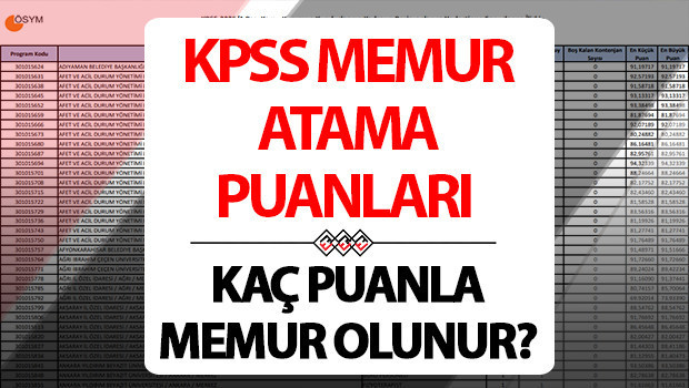 kpss atama puanlari tablosu 2025 kpss en dusuk ve en yuksek atama puani kac aciklandi mi kpss lisans 50556065707580 puanla nereye hangi kuruma atanir RCQGsf6r.jpg